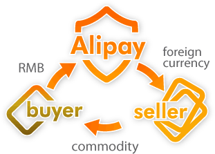 Alipay-moyen-de-paiement-chine
