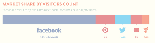 trafic-social-commerce