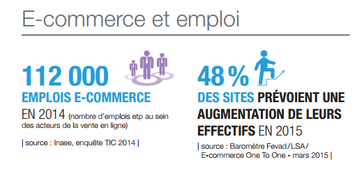 evolution-marche-e-commerce-2014-emploi