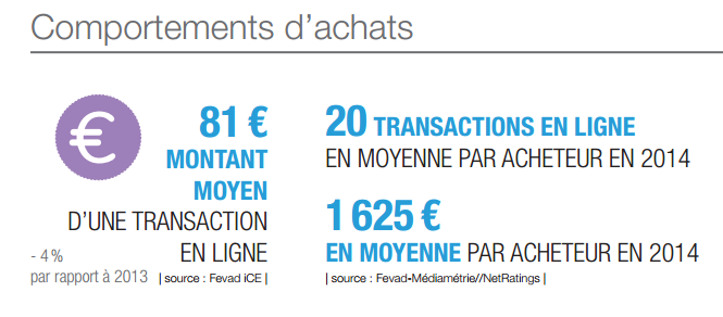 panier-moyen-marche-ecommerce-france-2014-2015