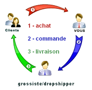 definition-dropshipping