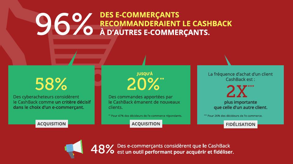 impact-cashback-e-commerce