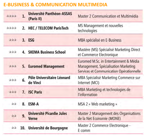 classement-formation-digitales-2010