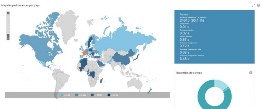 netvigie-userview-avis