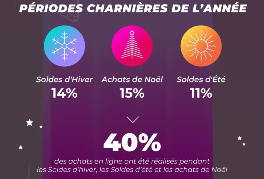 evenement-les-plus-importants-ecommerce-2019-min