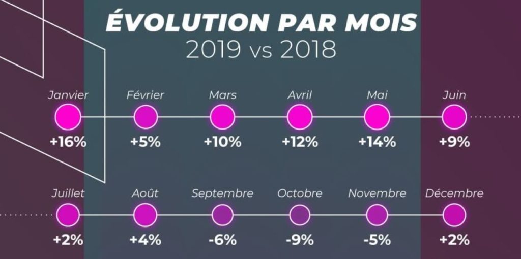 part-mensuelle-ca-ecommerce-min