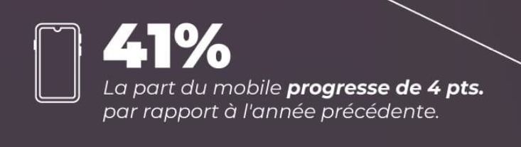 part-mobile-ecommerce-augmente-2019-vs-2018-min