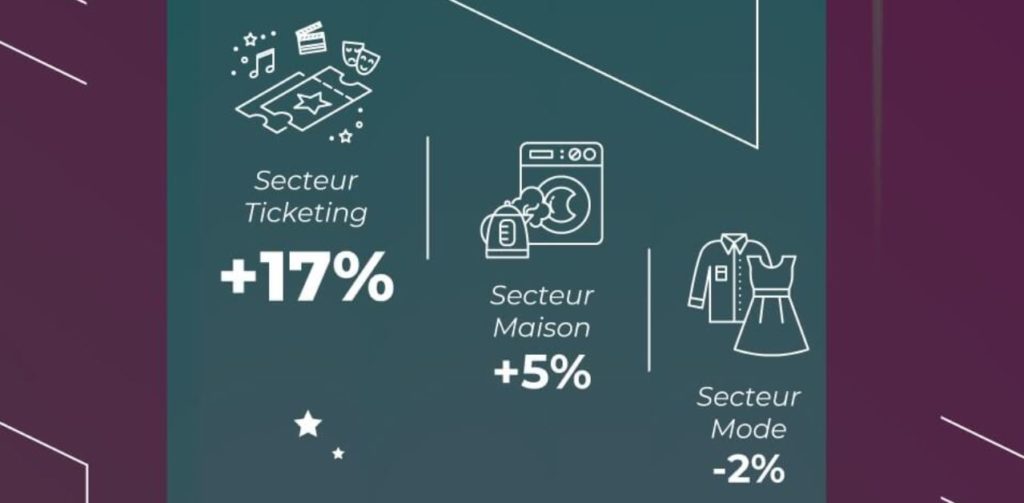 secteurs-ecommerce-qui-croient-le-plus-2019-min