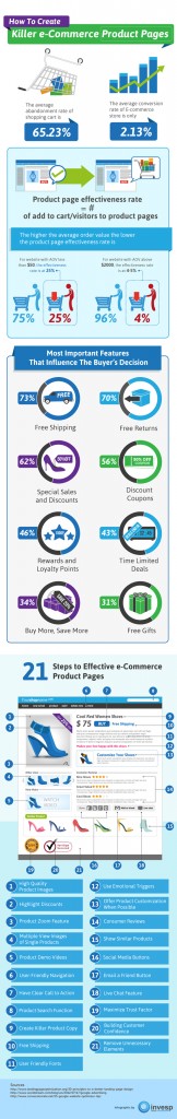 Infographie fiche produit