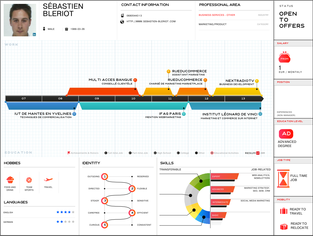 CV SB infographie