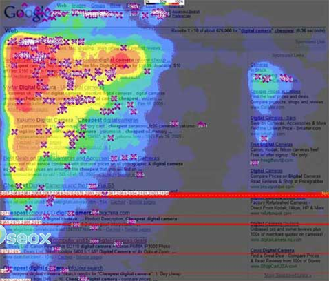 Qu’est-ce qu’une heatmap (carte de chaleur) ? En quoi cet outil peut-il vous aider pour ameliorer votre site internet ?