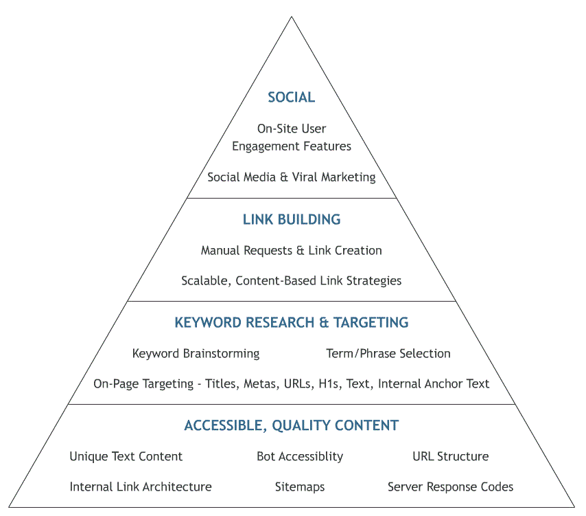 Triangle-d-or-SEO