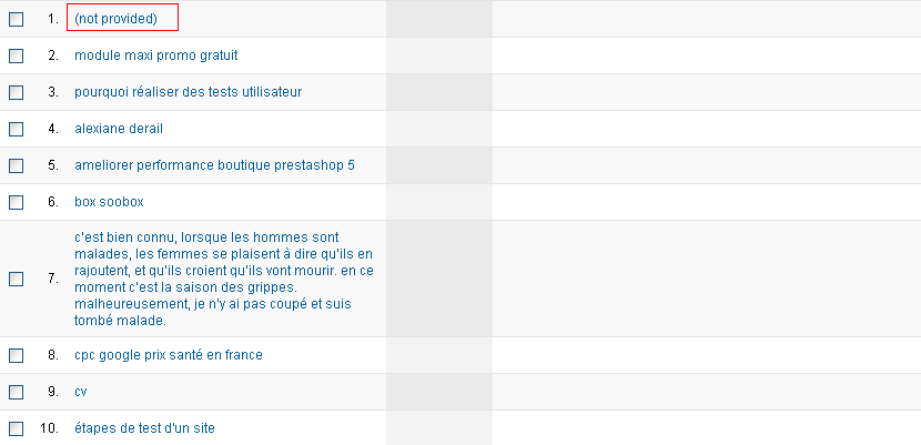 Resultat-not-provided-google-analytics