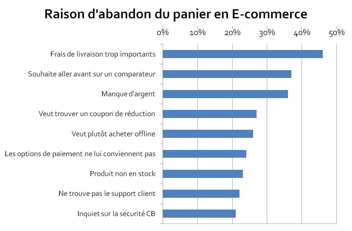 solution-paiement-ecommerce