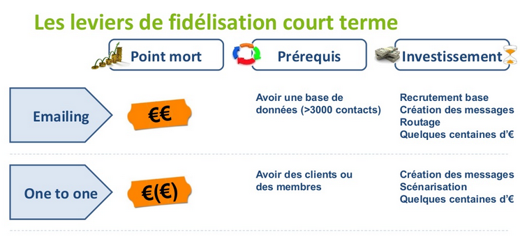 Levier-fidelisation-court-terme