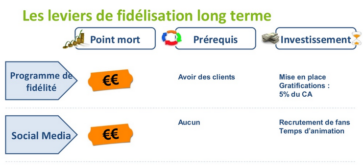 Levier-fidelisation-long-terme