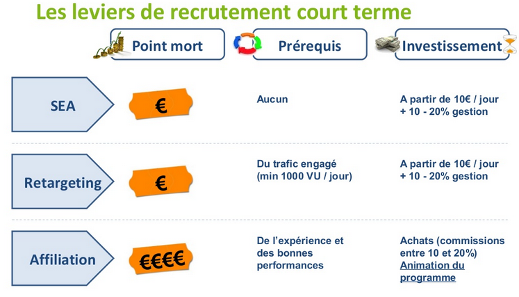 Levier-recrutement-court-terme