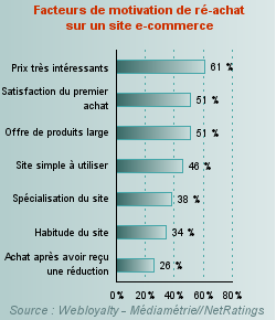 importance-e-crm-pour-fidelisation-e-commerce