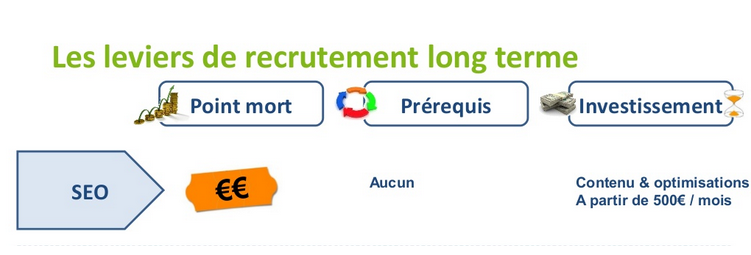 levier-recrutement-long-terme