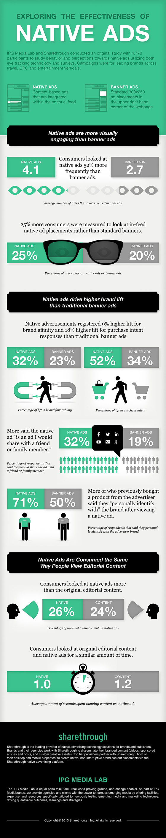 Infographie-Native-Advertising-resultats