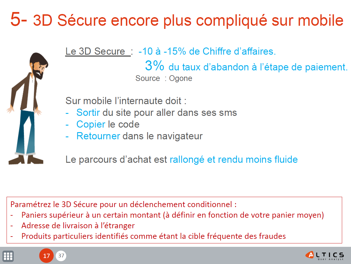 3d-secure-pas-adapter-au-mobile