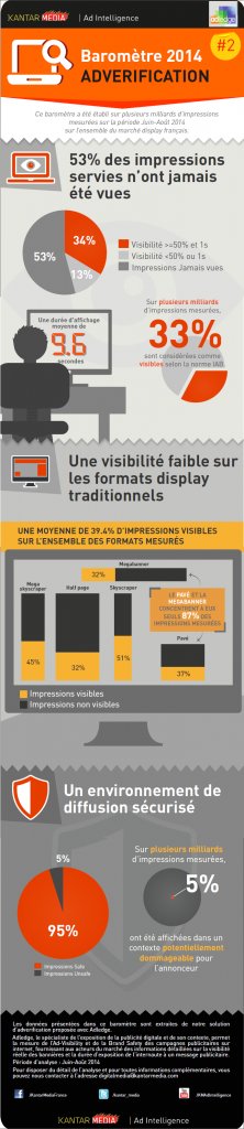 infographie-performance-affichage-display-kantar