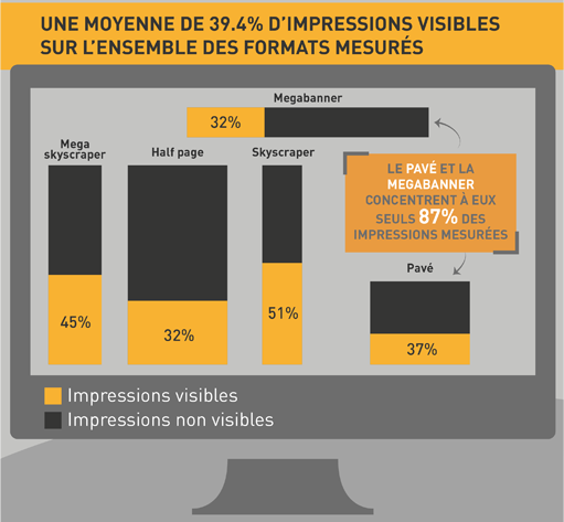 performances-visibilite-format-iab-display