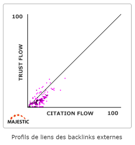 trust-flow-citation-flow-majestic-seo