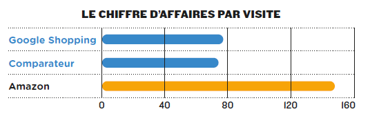 comparaison-chiffre-affaires-par-visite