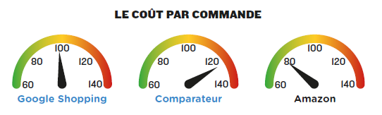 comparaison-cout-par-commande