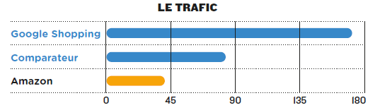 comparaison-trafic