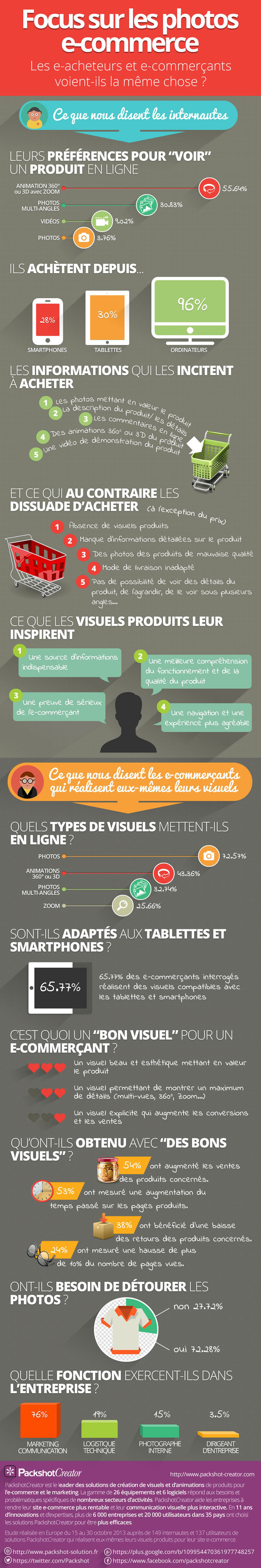 impact-visuel-produit-decision-achat