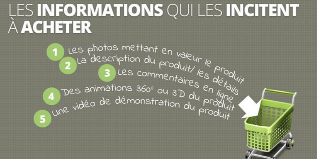 informations-incitent-internaute-acheter