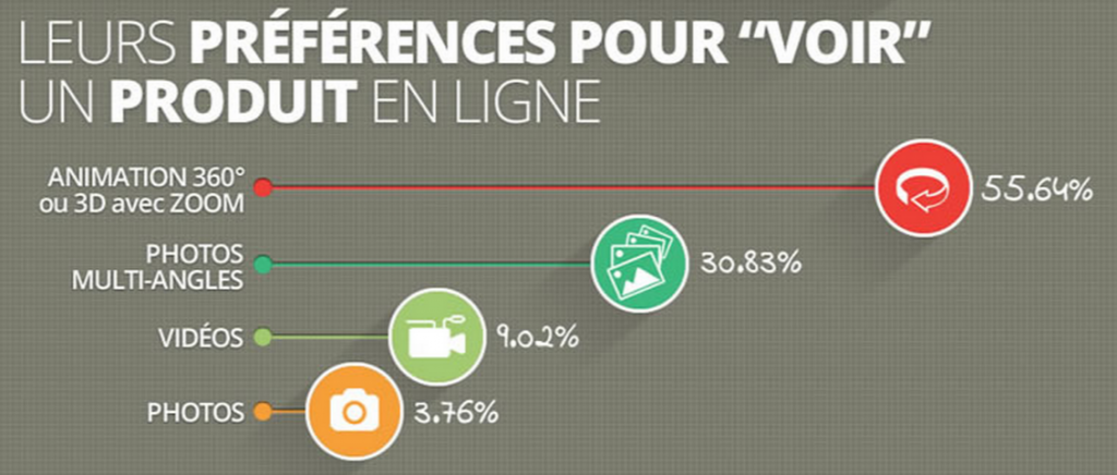 preference-visuel-produit