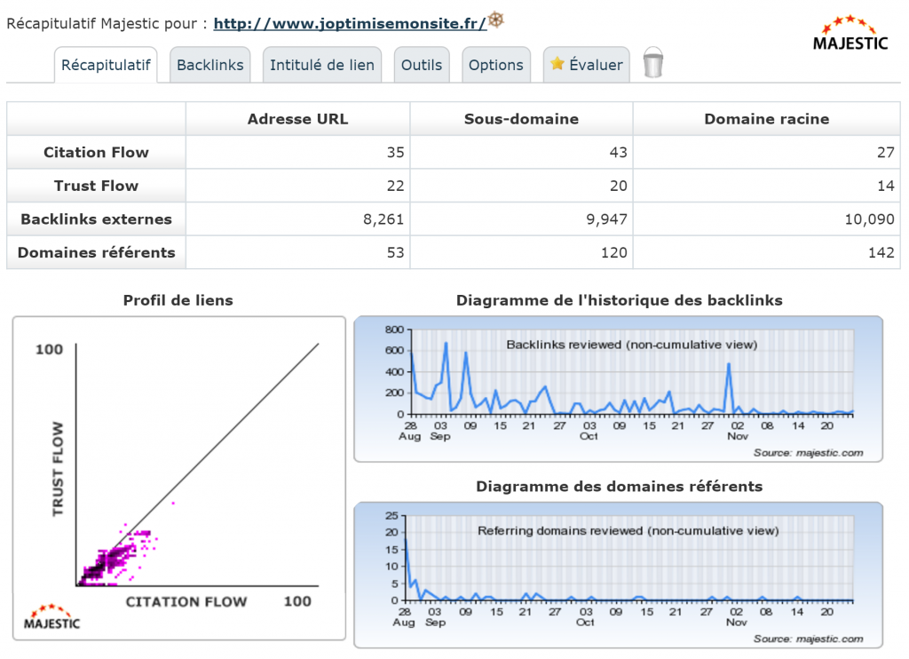 analyse-netlinking-site-checklist-seo