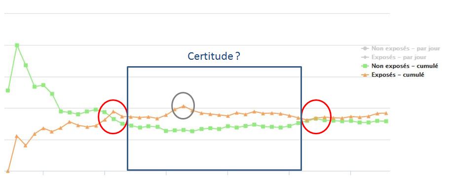 Resultats-ab-test