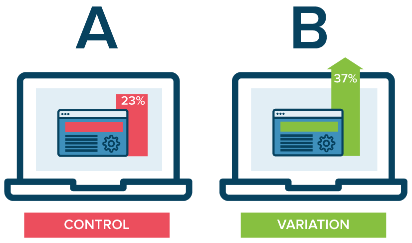 A/B test: attention aux conclusions (trop) hâtives !