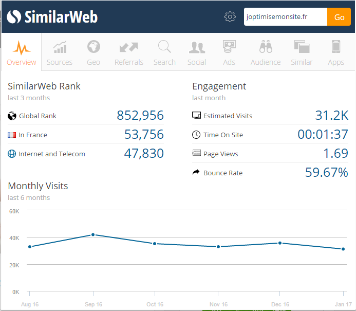 extension-similar-web