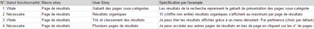 contenu-cahier-des-charges-definition