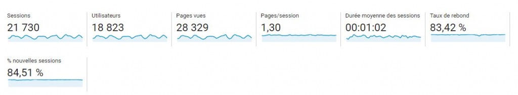 connaitre-taux-rebond-site-webanalytics