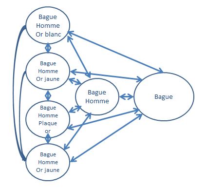 maillage-interne-exemple-cocon-sematique