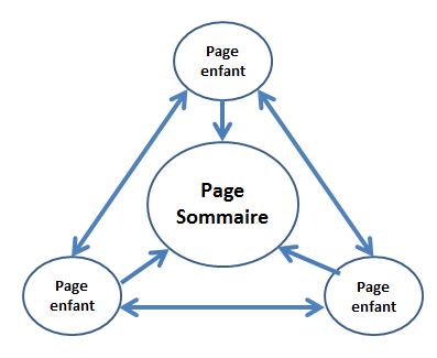 maillage-interne-page-sommaire-et-enfants