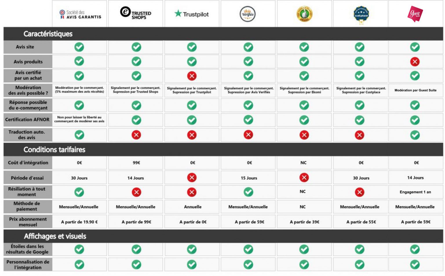 Comparatif des plateformes d