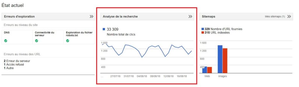 identifier-mots-clés-page-internet