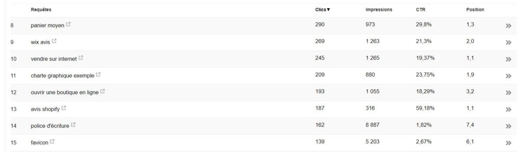 suivre-mot-cle-resultat-google-gratuitement