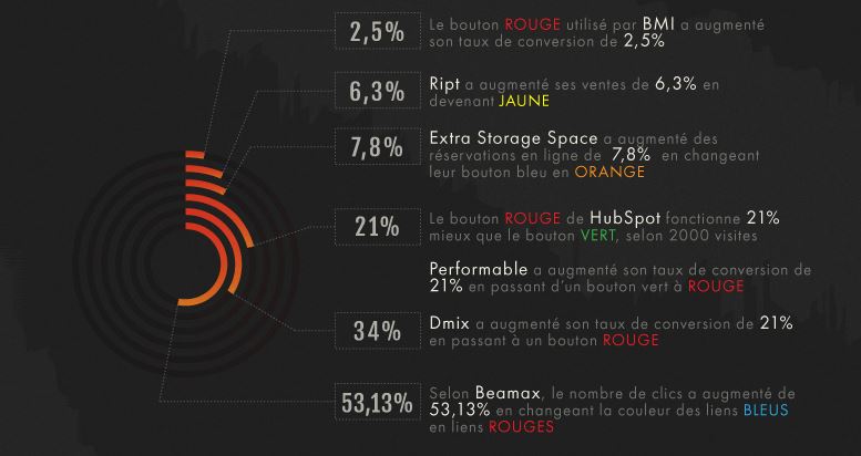 impact-couleur-taux-conversion