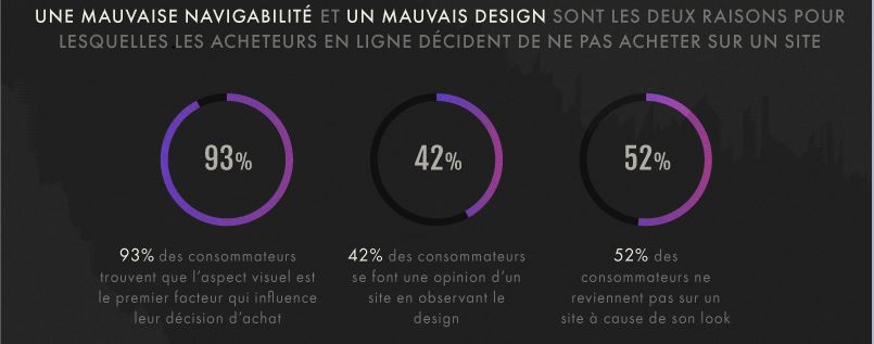 symbolique-couleurs-taux-conversion