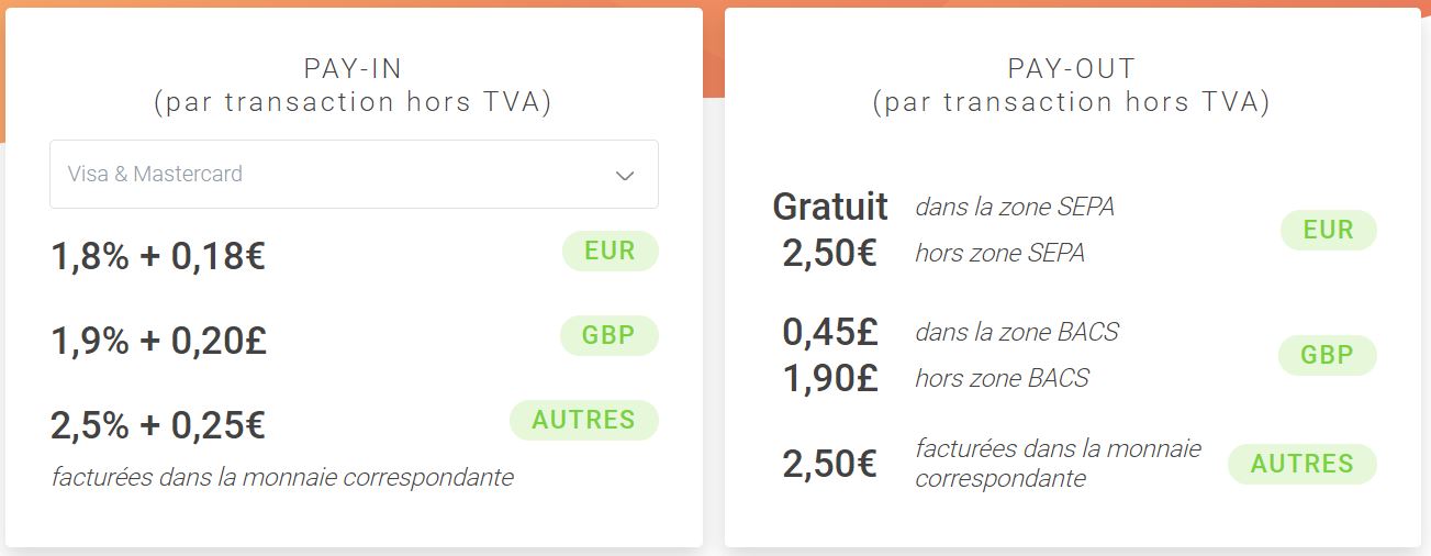 cout-mangopay-avis