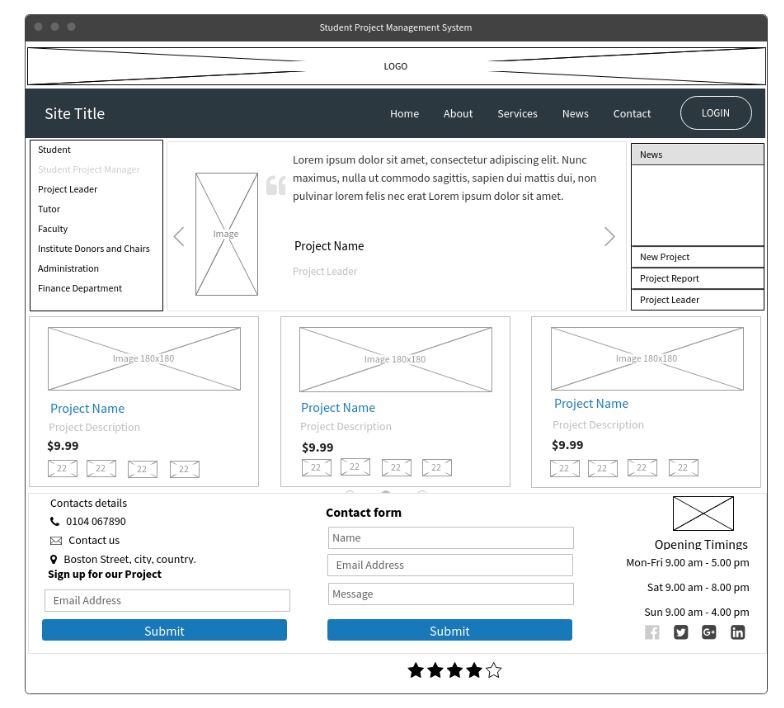 exemple de wireframe 