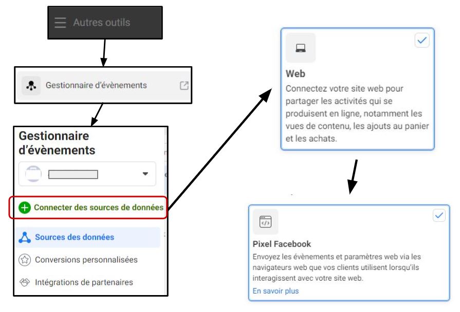 pixel facebook chemin creer ads